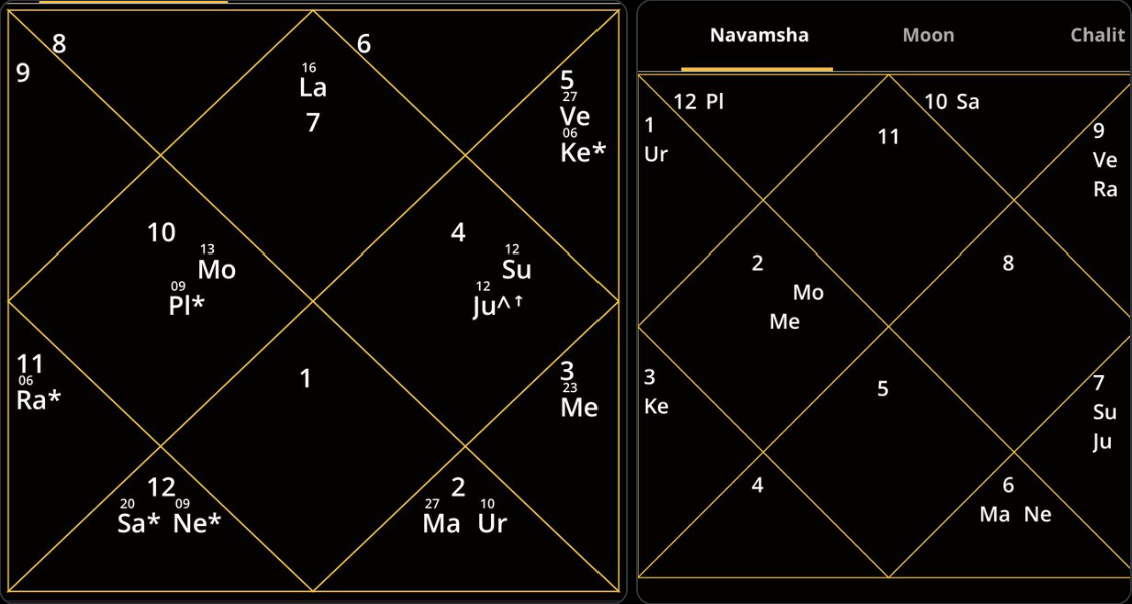 Fed meeting chart with Navamsha